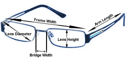 Frame Measurements